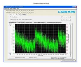 适用于 GPSG-1000 PN 的 Viavi/Aeroflex ADS-B 完整性测试选项：GPSG-OPT3